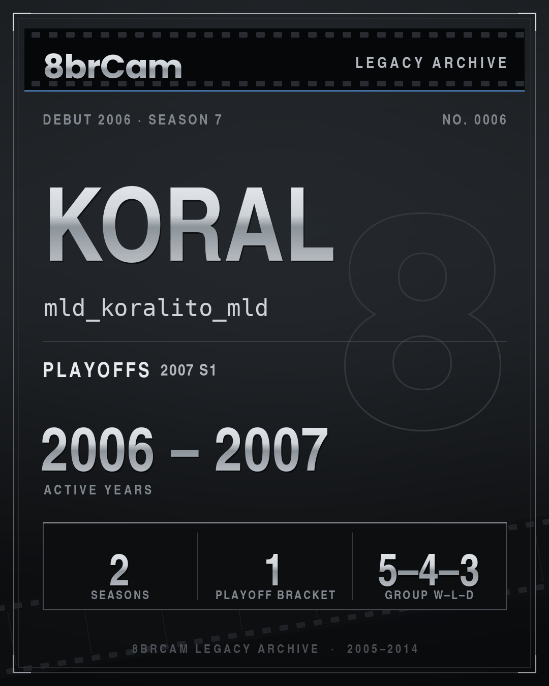 8brCam Legacy Player Card: Koral, mld_koralito_mld, active 2006–2007, 2 seasons.