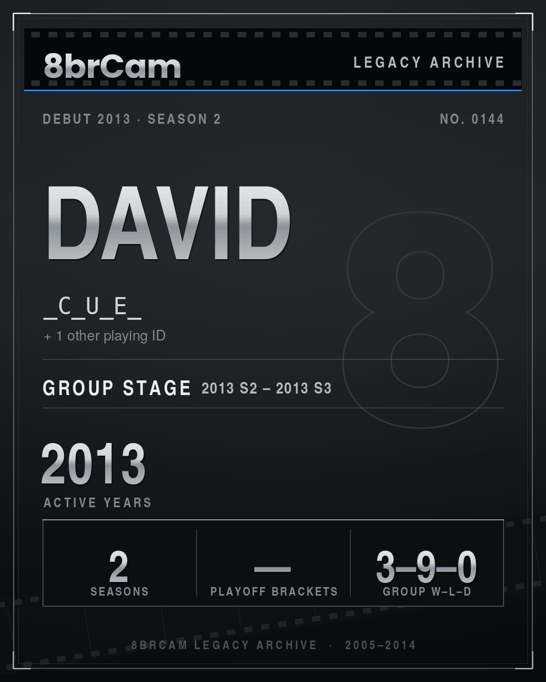 8brCam Legacy Player Card: David, _C_U_E_, active 2013, 2 seasons.