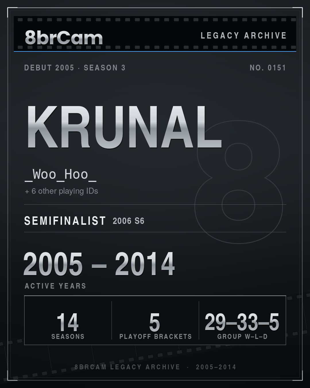 8brCam Legacy Player Card: Krunal, _Woo_Hoo_, active 2005–2014, 14 seasons.