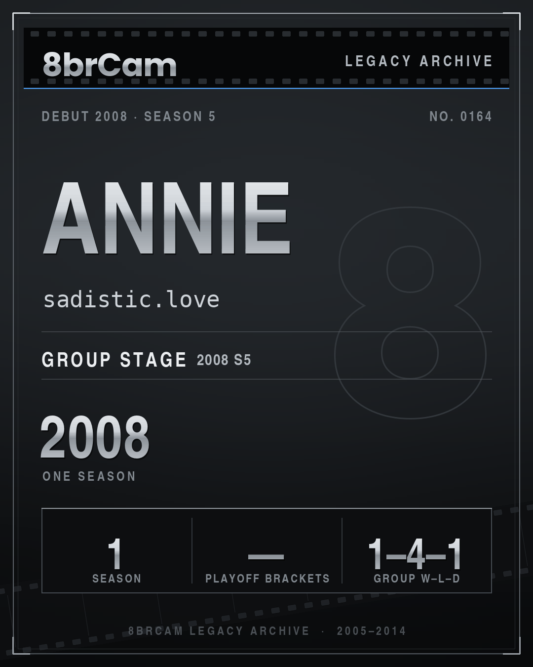 8brCam Legacy Player Card: Annie, sadistic.love, active 2008, 1 season.