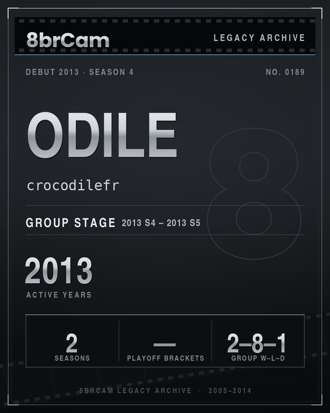 8brCam Legacy Player Card: Odile, crocodilefr, active 2013, 2 seasons.
