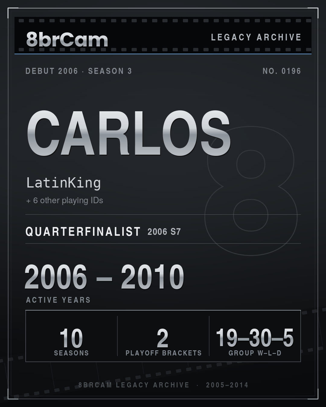 8brCam Legacy Player Card: Carlos, LatinKing, active 2006–2010, 10 seasons.