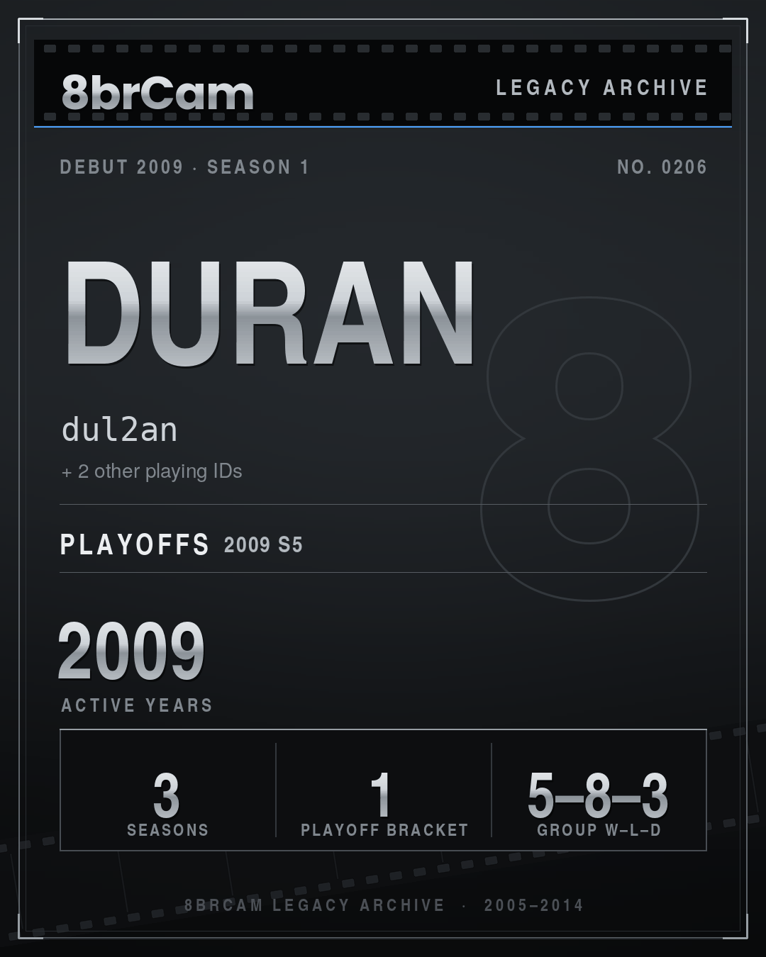 8brCam Legacy Player Card: Duran, dul2an, active 2009, 3 seasons.