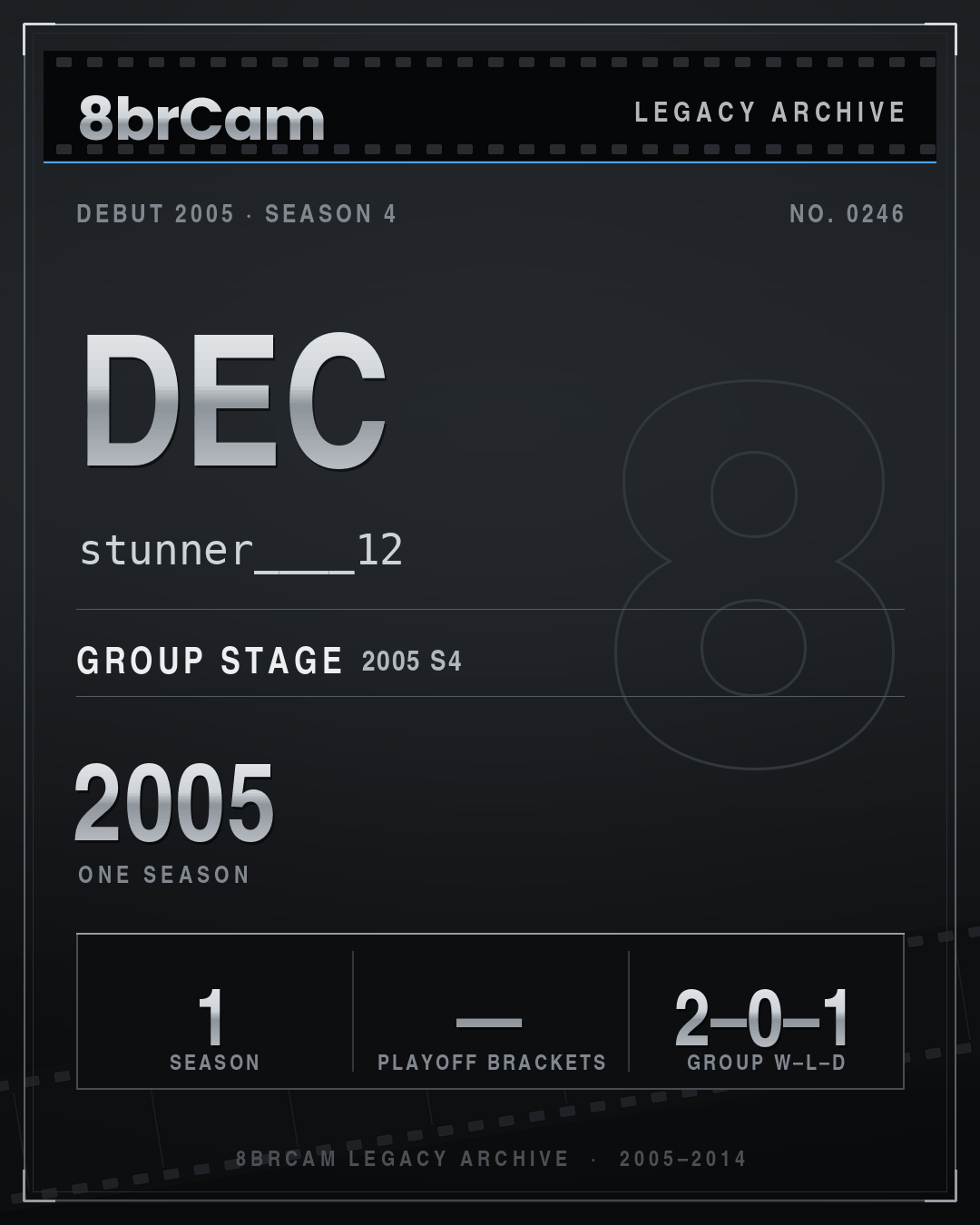 8brCam Legacy Player Card: dec, stunner____12, active 2005, 1 season.