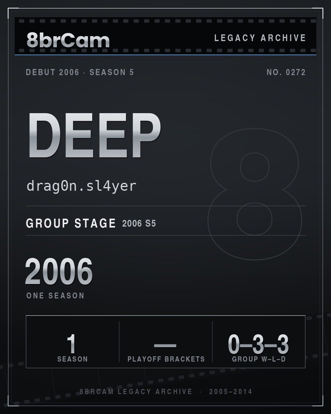 8brCam Legacy Player Card: Deep, drag0n.sl4yer, active 2006, 1 season.