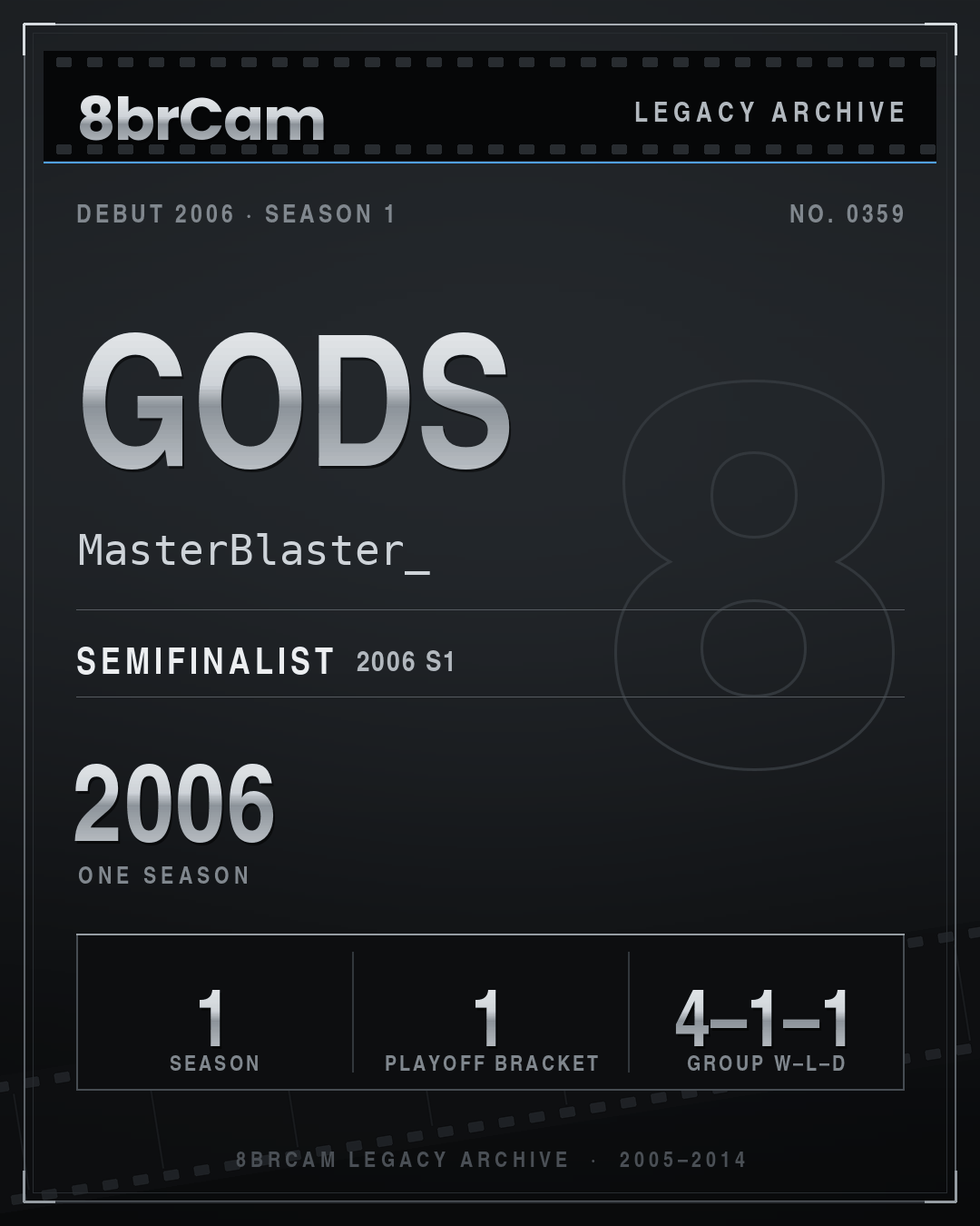 8brCam Legacy Player Card: Gods, MasterBlaster_, active 2006, 1 season.