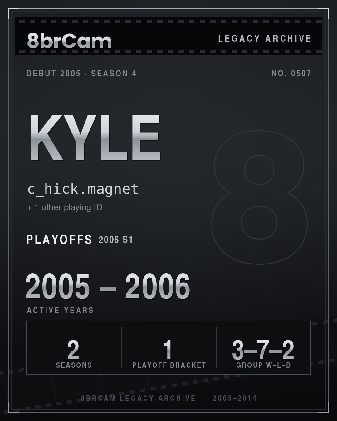 8brCam Legacy Player Card: Kyle, c_hick.magnet, active 2005–2006, 2 seasons.