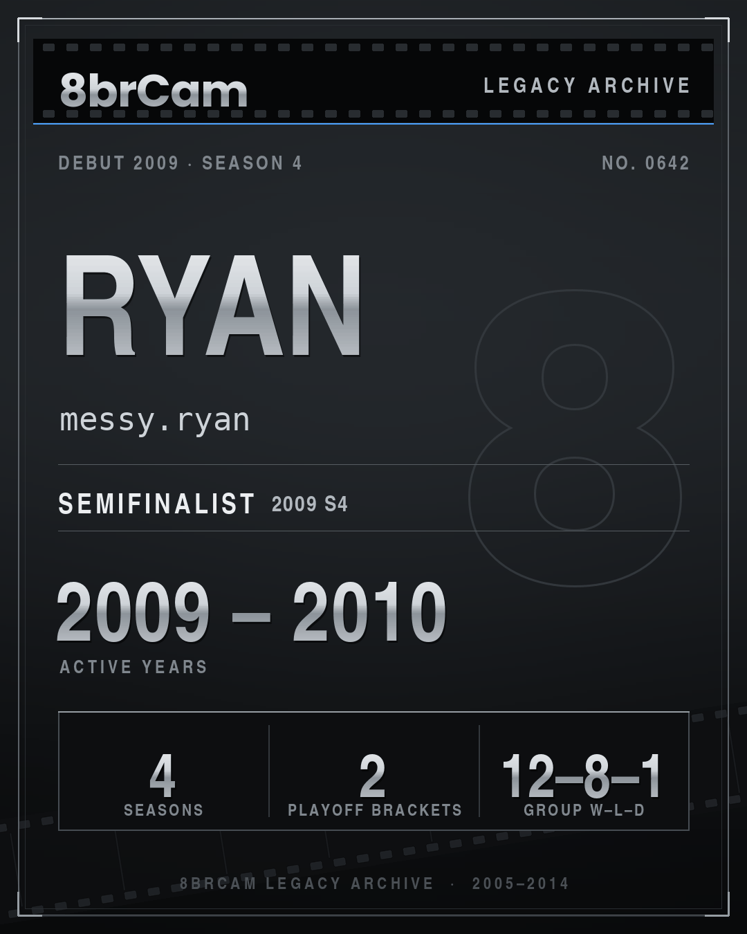 8brCam Legacy Player Card: Ryan, messy.ryan, active 2009–2010, 4 seasons.