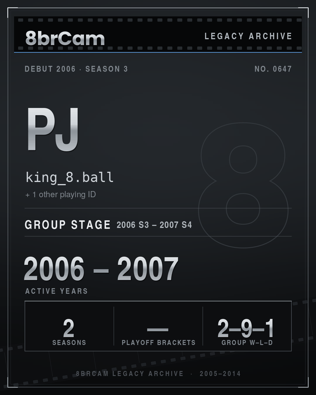 8brCam Legacy Player Card: PJ, king_8.ball, active 2006–2007, 2 seasons.