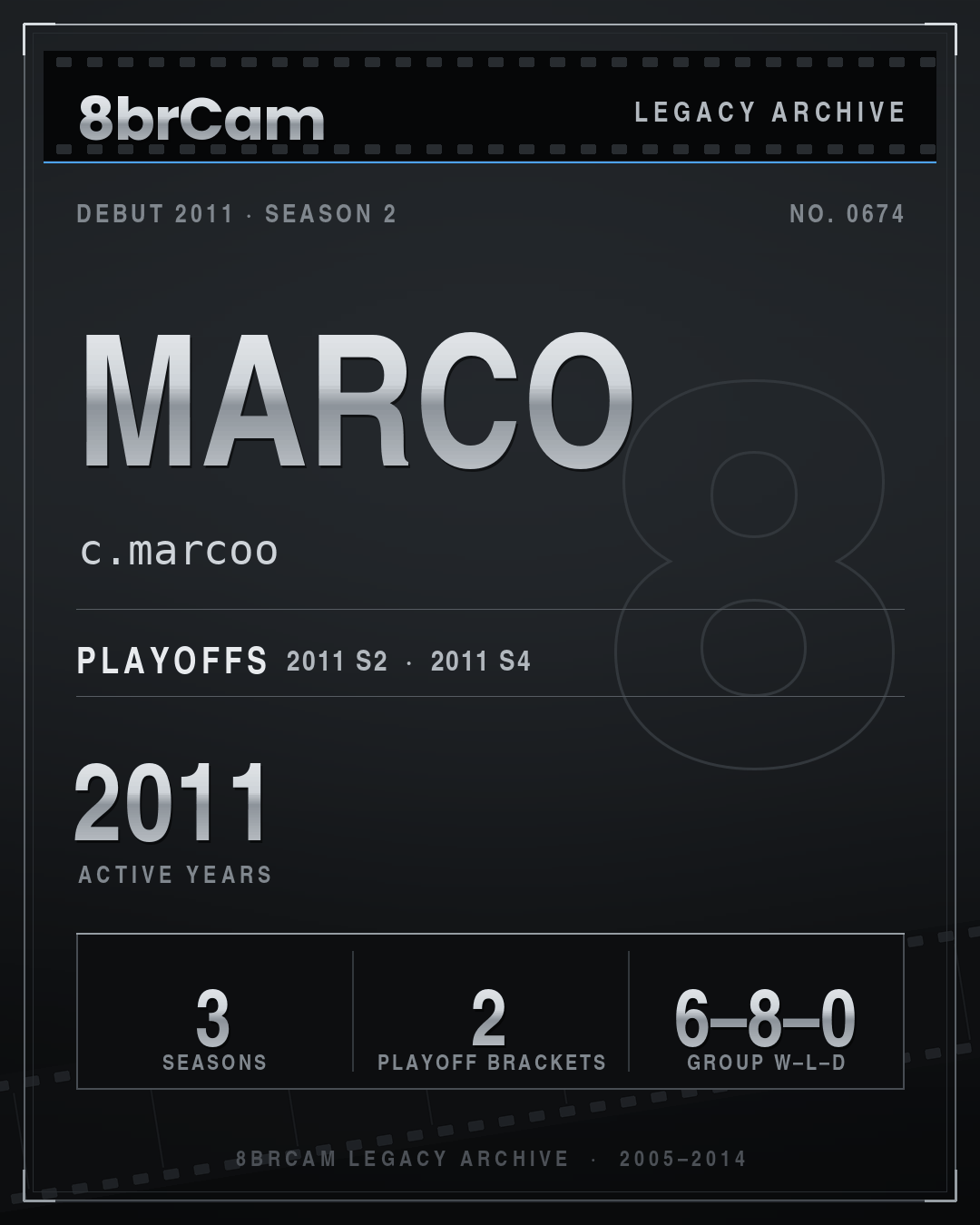 8brCam Legacy Player Card: Marco, c.marcoo, active 2011, 3 seasons.