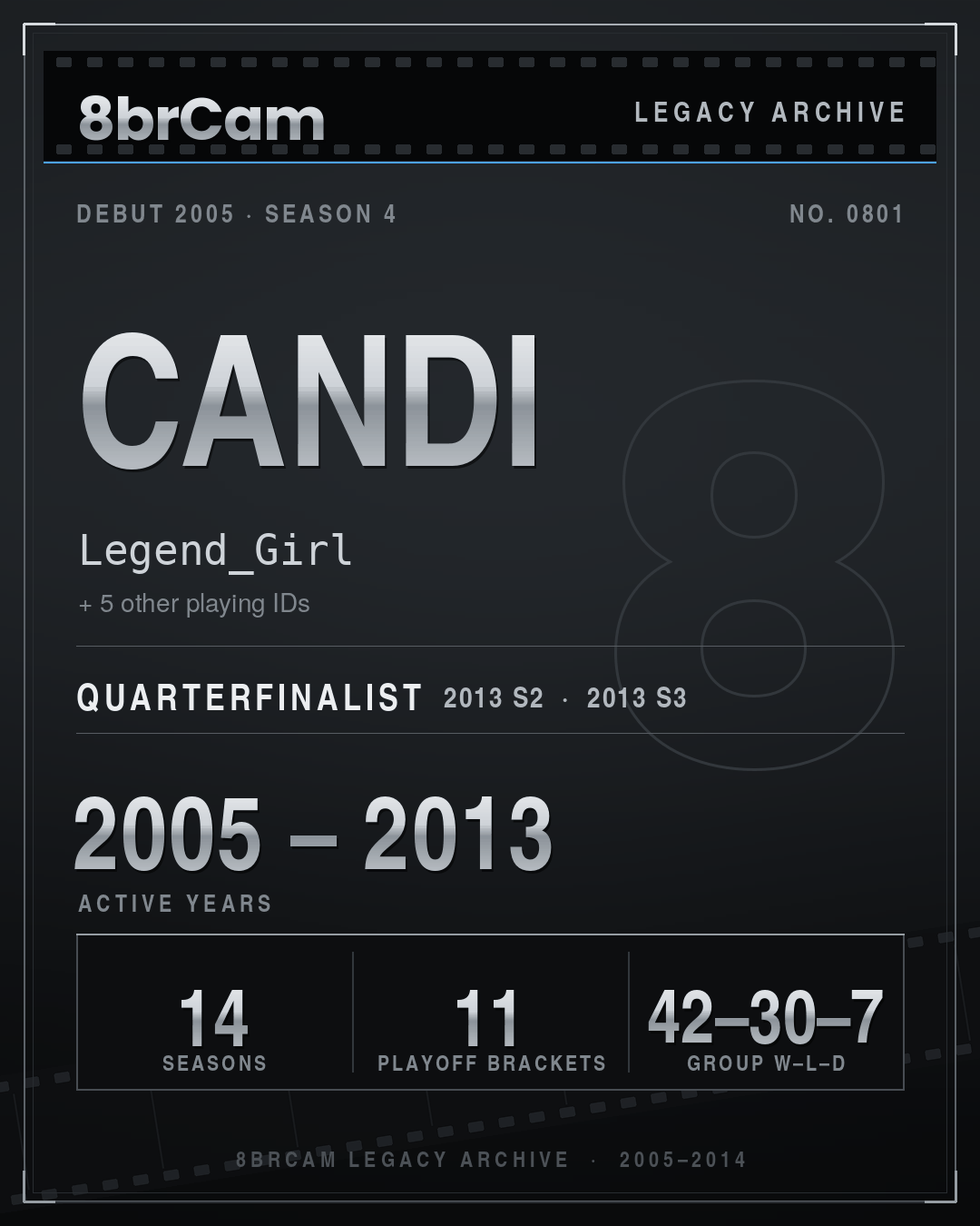 8brCam Legacy Player Card: Candi, Legend_Girl, active 2005–2013, 14 seasons.
