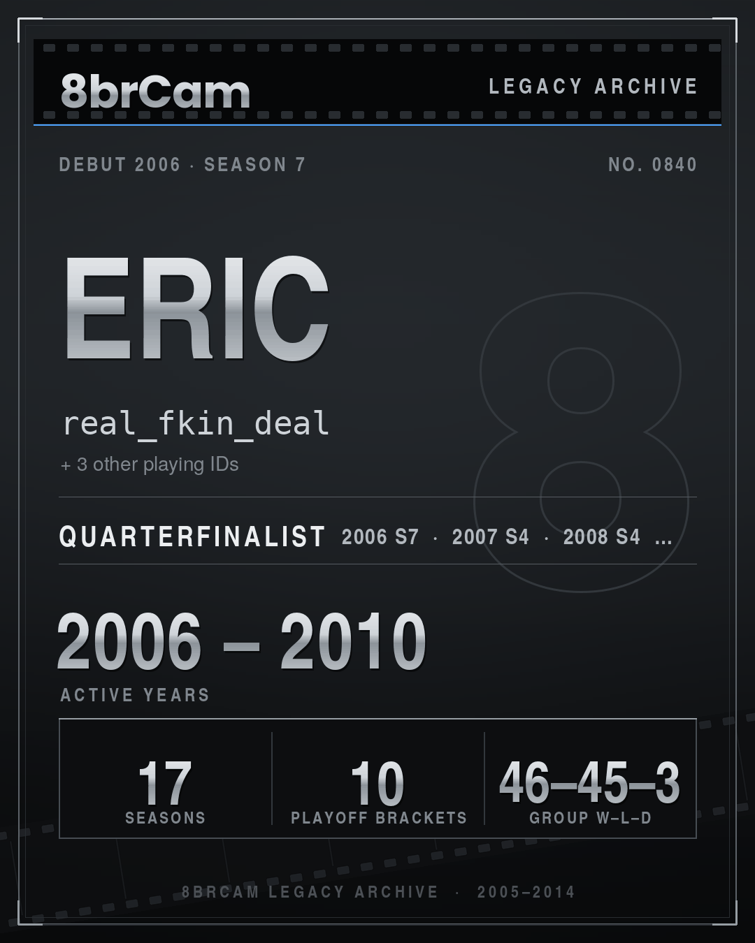 8brCam Legacy Player Card: Eric, real_fkin_deal, active 2006–2010, 17 seasons.