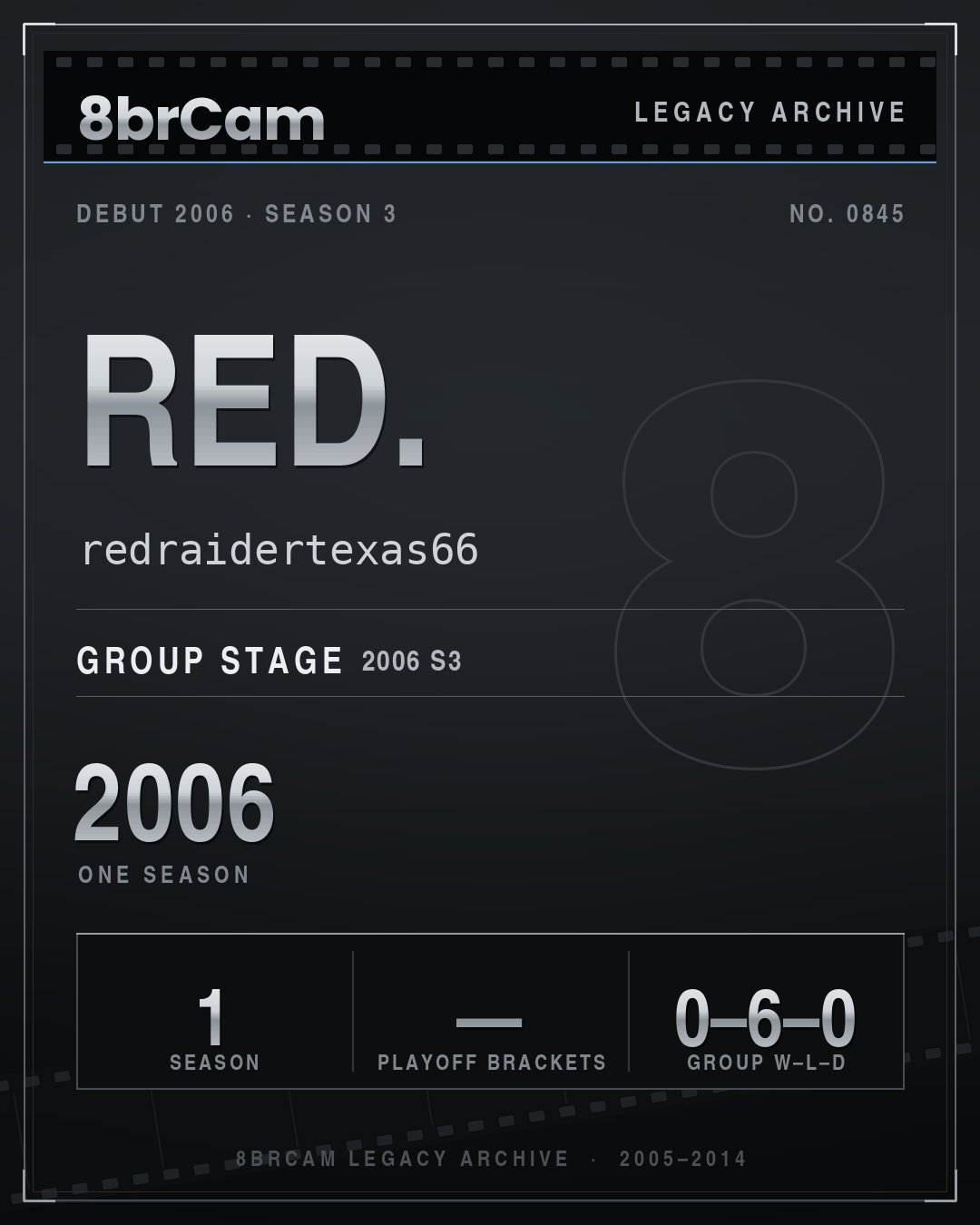 8brCam Legacy Player Card: Red., redraidertexas66, active 2006, 1 season.