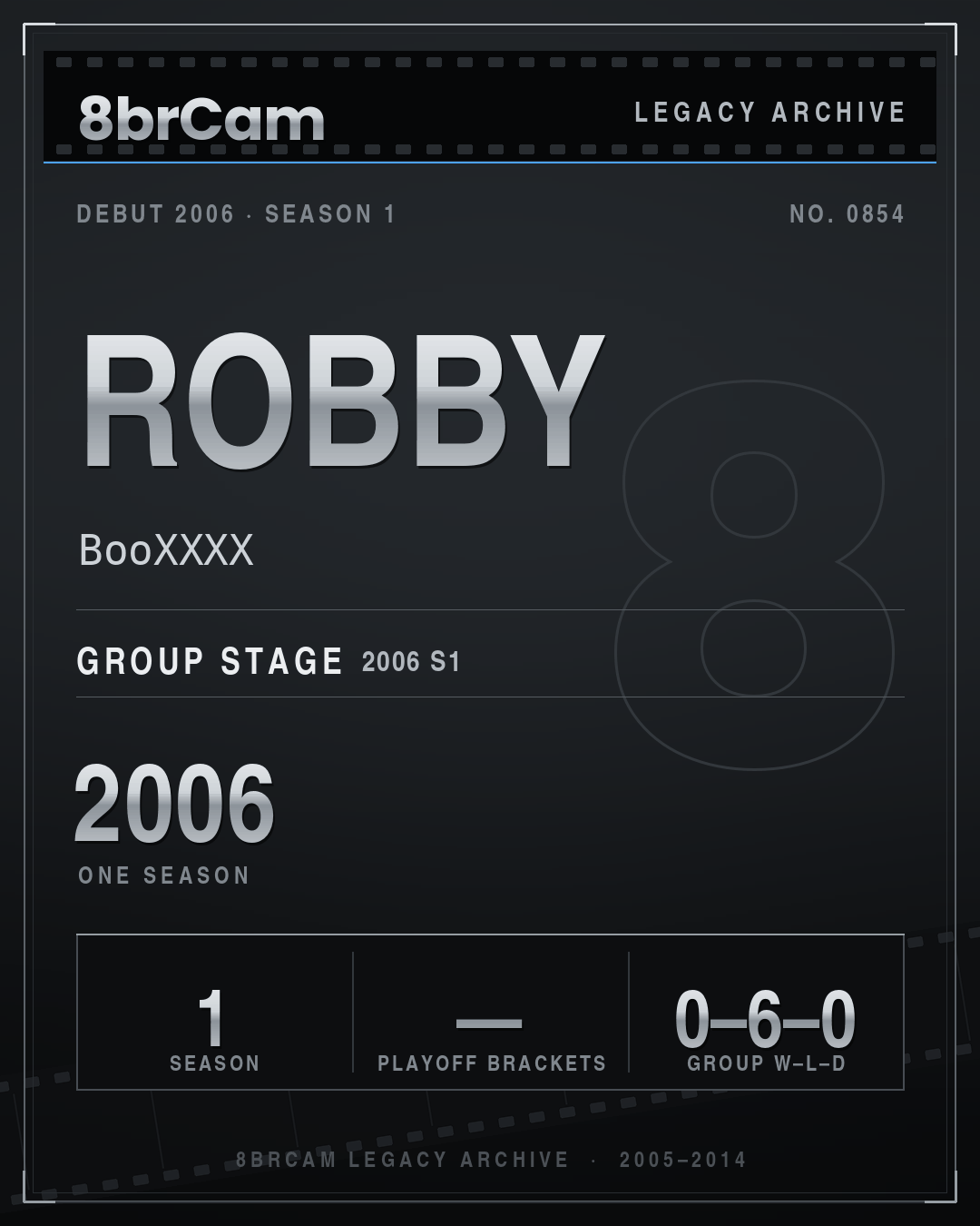 8brCam Legacy Player Card: Robby, BooXXXX, active 2006, 1 season.
