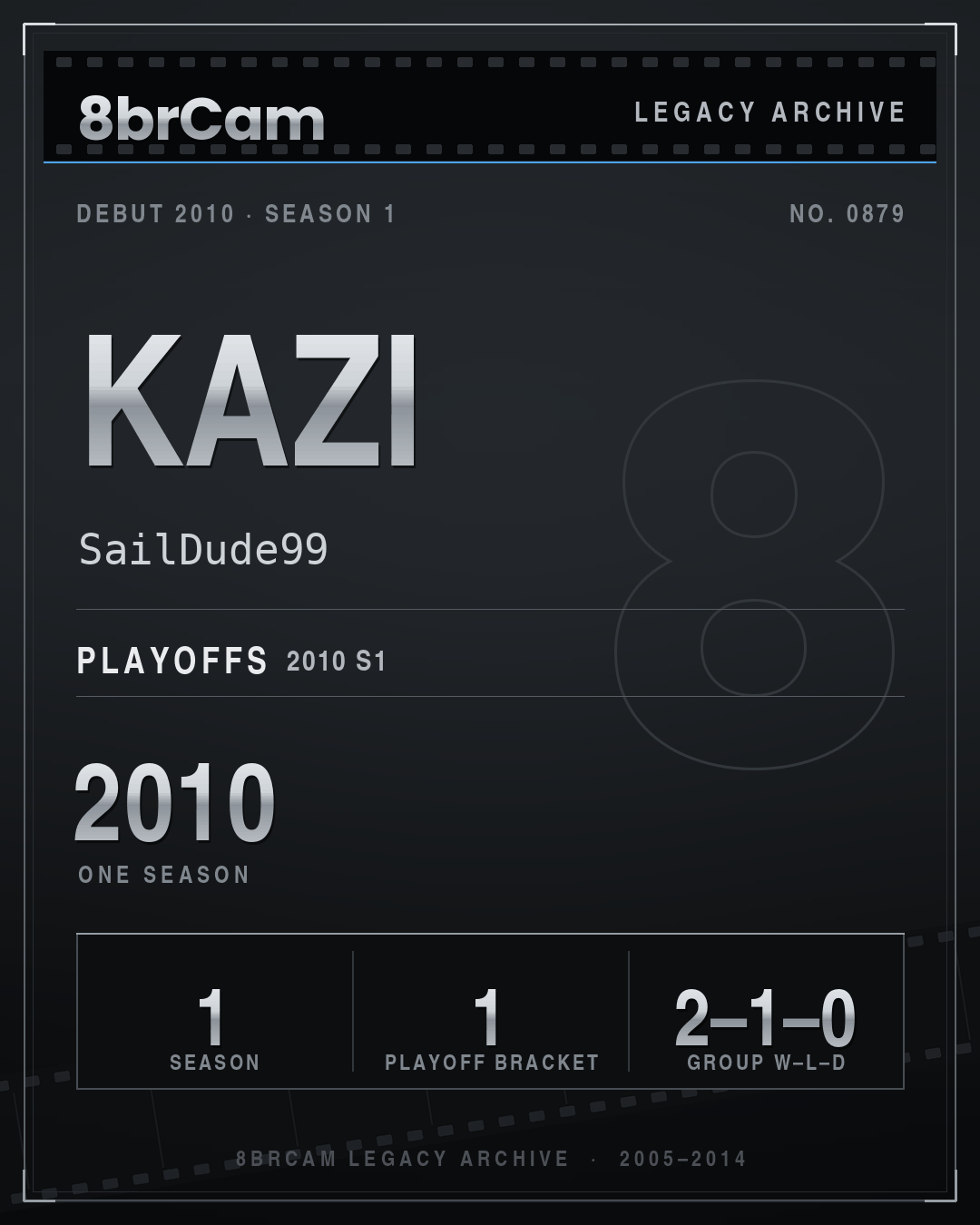8brCam Legacy Player Card: Kazi, SailDude99, active 2010, 1 season.