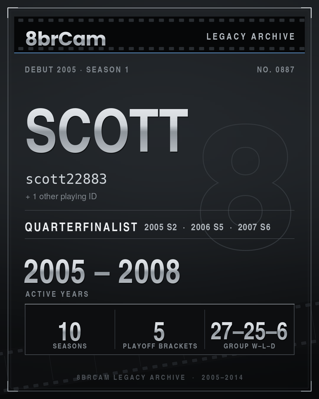 8brCam Legacy Player Card: Scott, scott22883, active 2005–2008, 10 seasons.