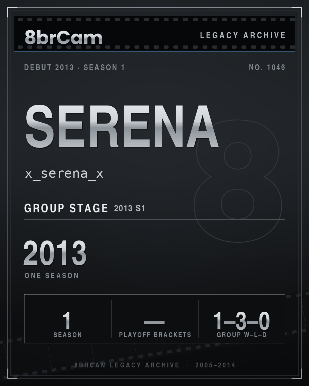 8brCam Legacy Player Card: Serena, x_serena_x, active 2013, 1 season.
